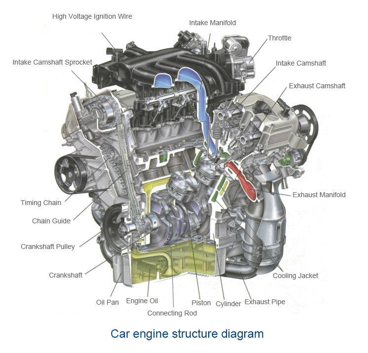 Car engine structure diagram